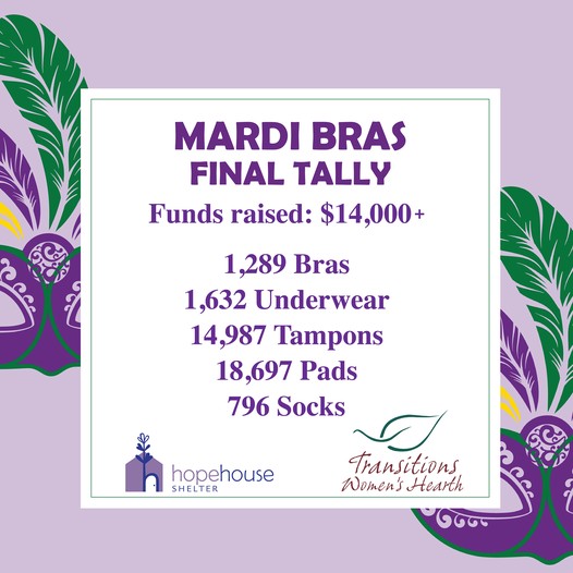 Mardi Bras Final Tally Funds raised: $14,000+ 1,289 Bras 14,987 Tampons 18,697 Pads 796 Socks Hope House Shelter Transitions Women’s Hearth